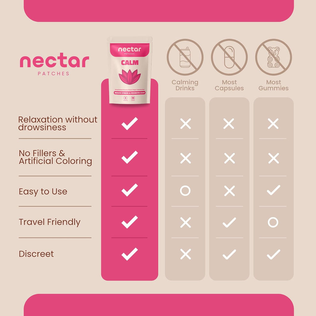 Continuous Serenity: Nectar Calming Patches.