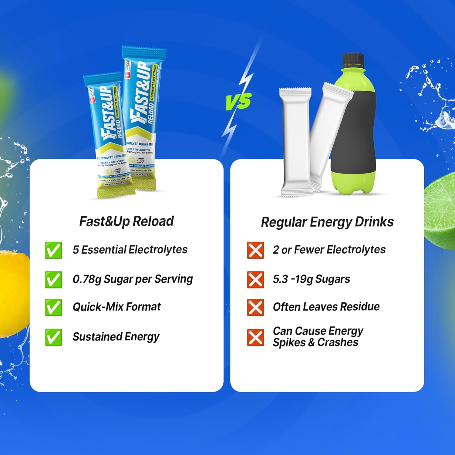Hydration Recharged: Fast&Up Reload Electrolyte Drink Mix (Lemon & Lime).