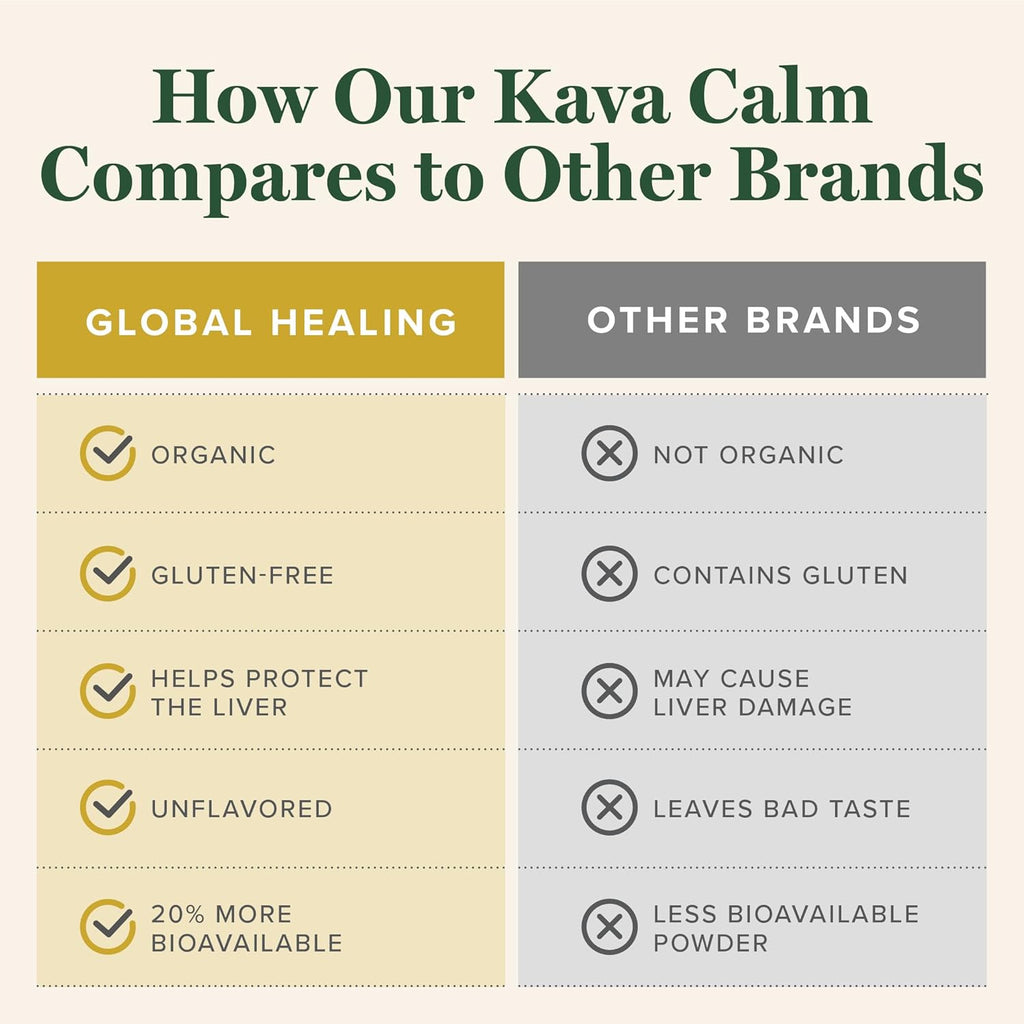 Deep Tranquility Unleashed: Organic Kava Calm with MicroSomal™ Technology.